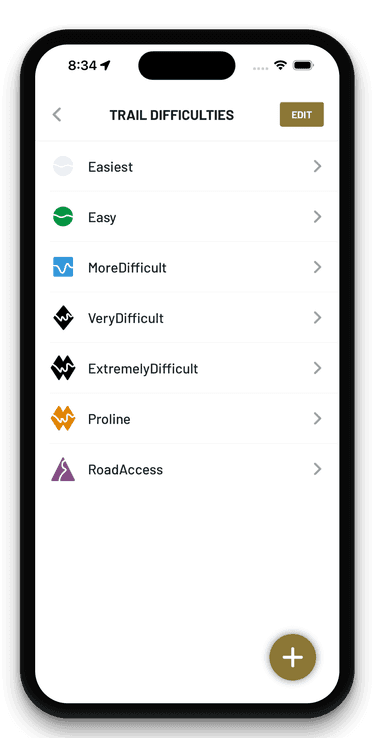Difficulty levels list