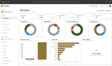 Web dashboard with KPI cards, charts, and trend graphs