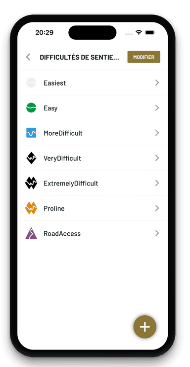 Liste des niveaux de difficulté